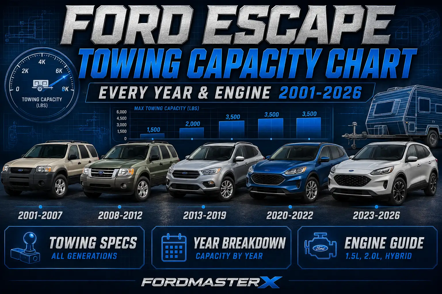 Ford Escape Towing Capacity Chart: Every Year & Engine 2001-2026 1 Ford Escape Towing Capacity Chart: Every Year & Engine 2001-2026