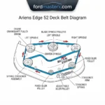 Ariens Edge 52 Deck Belt Diagram: Routing & Maintenance 2026 44 ariens edge 52 deck belt diagram diagram with labeled components and explanations