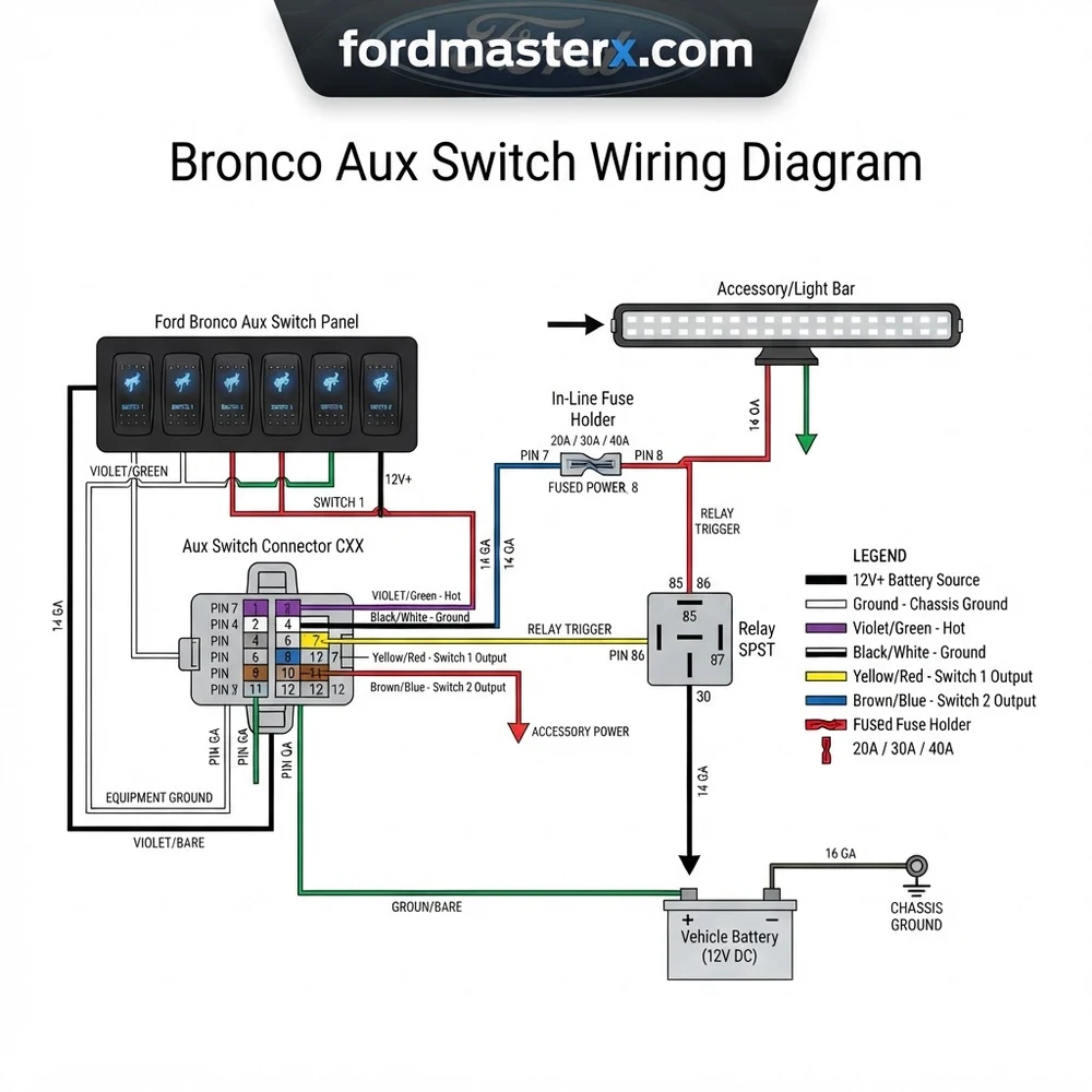 bronco aux switch wiring diagram diagram with labeled components and explanations