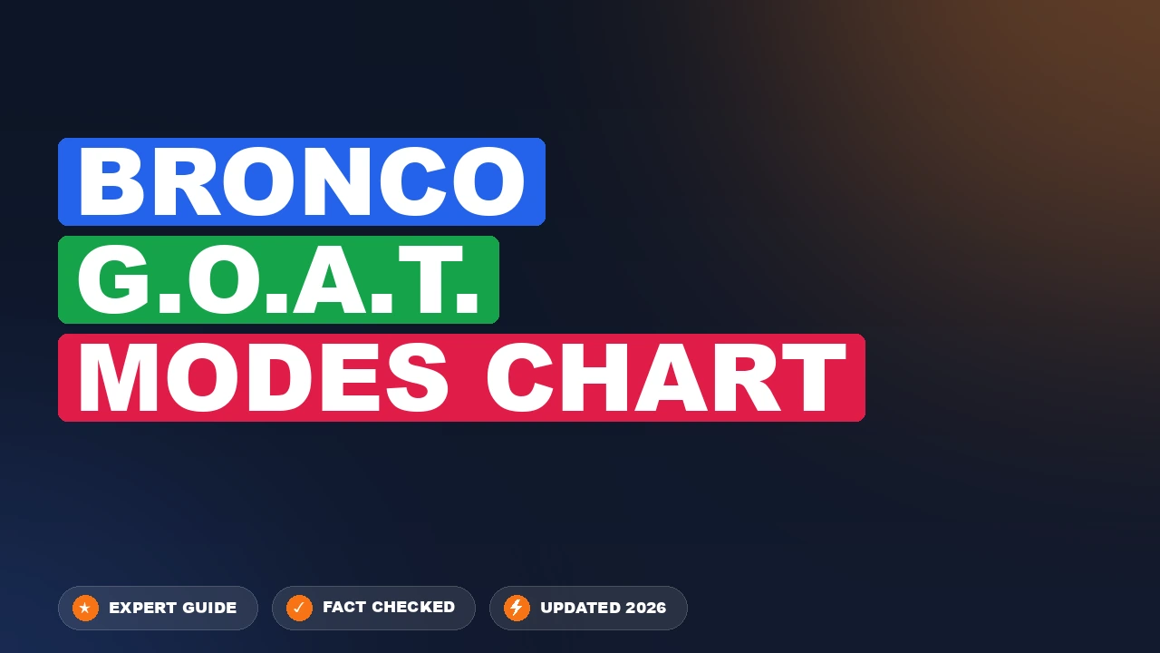 Bronco G.O.A.T. Modes Specification Chart By Year (2026 Full Reference) 1 featured b429adee