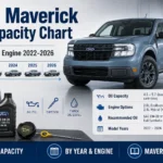 Ford Maverick Oil Capacity Chart by Year and Engine 2022 to 2026