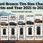 Ford Bronco Tire Size Chart: Trim and Year 2021 to 2026