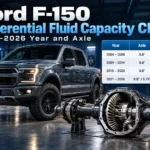 Ford F-150 Differential Fluid Capacity Chart: 2004-2026 Year and Axle