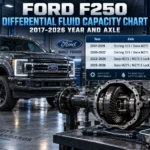 Ford F250 Differential Fluid Capacity Chart: 2017-2026 Year and Axle