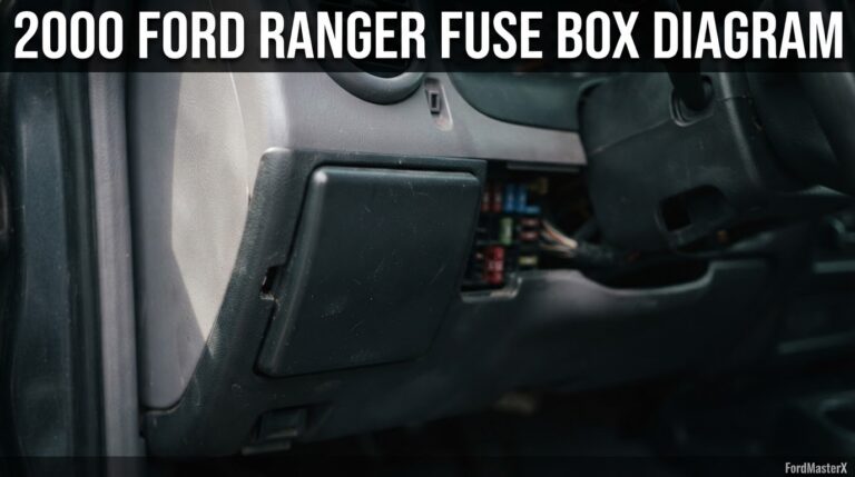 2000 ford ranger fuse box diagram reference chart from FordMasterX