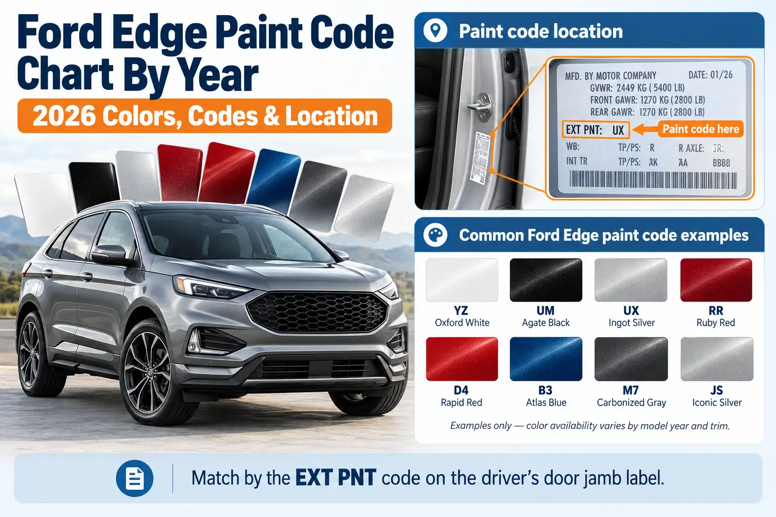 Ford Edge Paint Code Chart By Year: 2026 Colors, Codes & Location 1 Ford Edge paint code chart showing exterior color swatches, paint codes, and the EXT PNT code location on the driver's door jamb label.