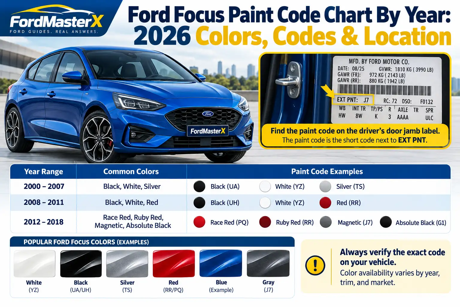 Ford Focus paint code chart by year from 2000 to 2018, showing factory color swatches, paint code examples, and the EXT PNT code location on the driver's door jamb label