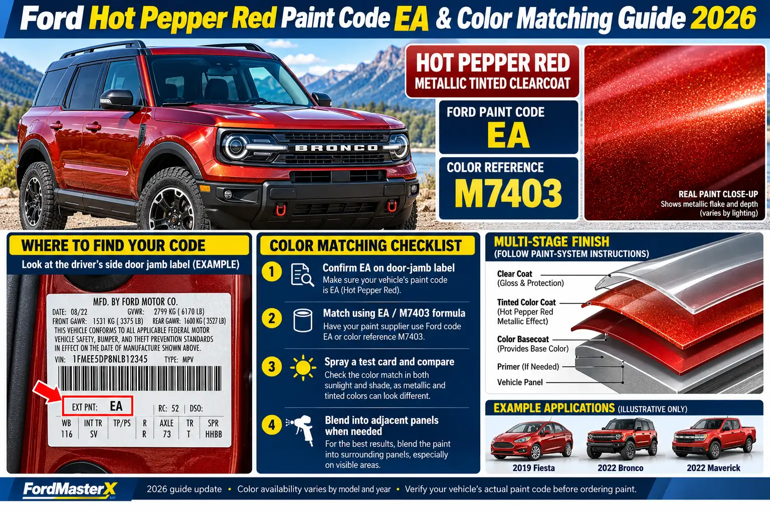 Ford Hot Pepper Red Metallic Tinted Clearcoat paint code EA and M7403 color reference, showing a red Ford Bronco, door-jamb paint code location, metallic paint layers, and color-matching tips