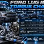 Ford Lug Nut Torque Chart: All Models and Year 2015-2026