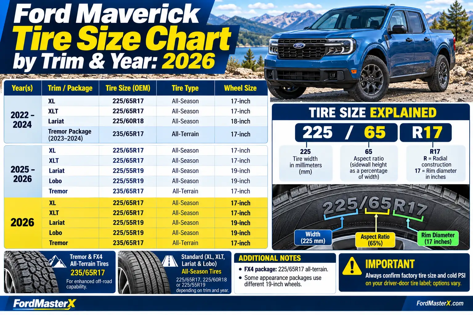 Ford Maverick OEM tire size chart by trim and model year from 2022 to 2026, comparing XL, XLT, Lariat, Lobo, Tremor, and FX4 tire sizes, wheel diameters, and tire types