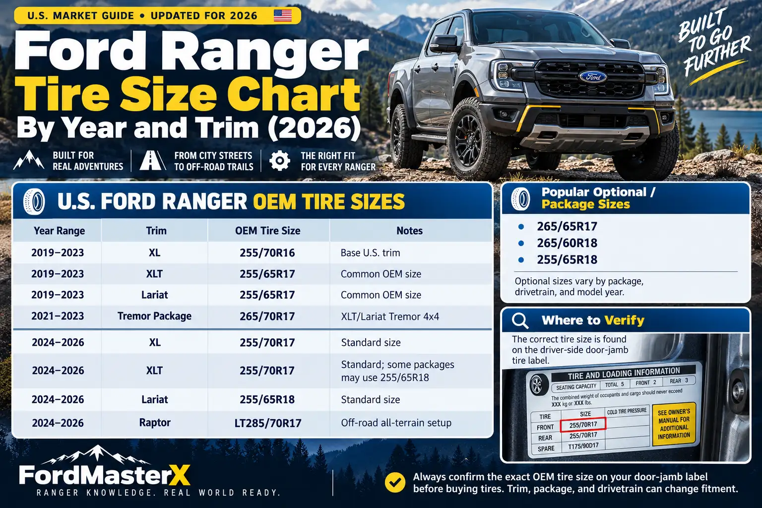 Ford Ranger OEM tire size chart by year and trim from 2019 to 2026, comparing XL, XLT, Lariat, Tremor, and Raptor tire sizes, optional wheel packages, and the driver-side door-jamb tire label location